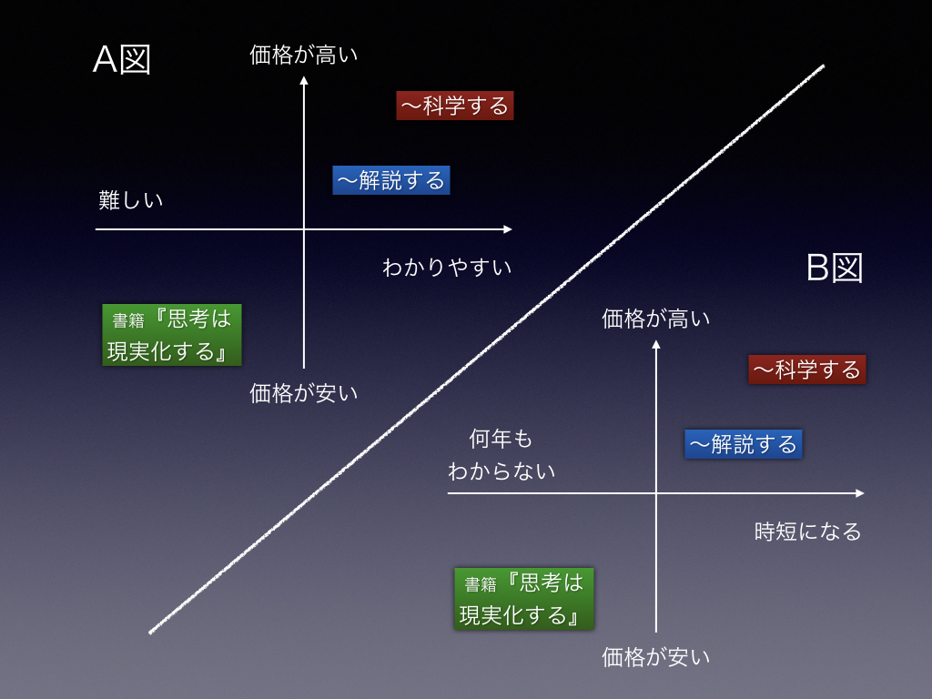 限定教材】「思考は現実化する」を科学する | 古市幸雄の「1日30分