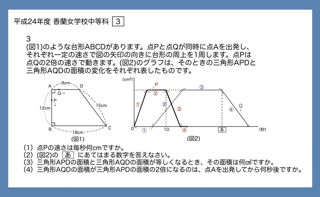 立教大への推薦入学も！】香蘭女学校中等科の算数の特徴を徹底解説