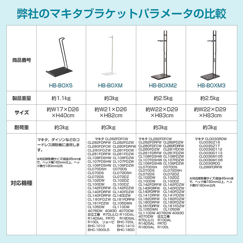 楽天市場】コードレス掃除機 スタンド マキタ 掃除機 スタンド