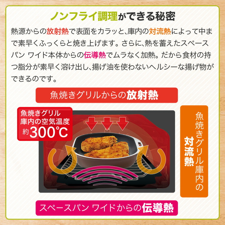 楽天市場】グリルパン グリルプレート スペースパンワイド ワイド