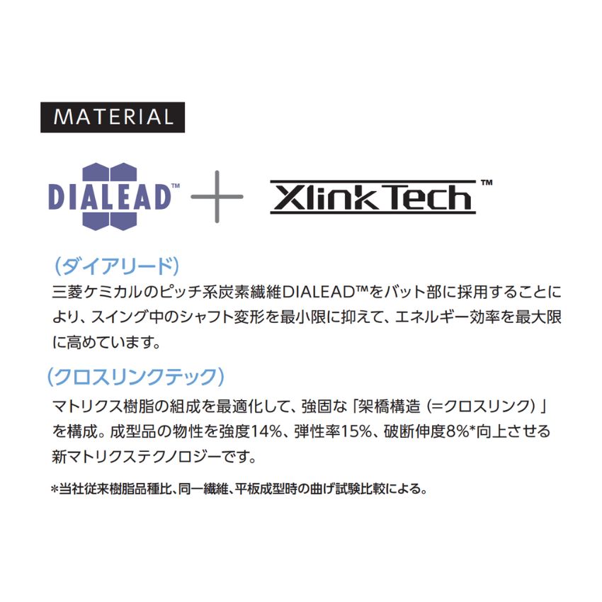 楽天市場】ディアマナWS テーラーメイドスリーブ付きシャフト