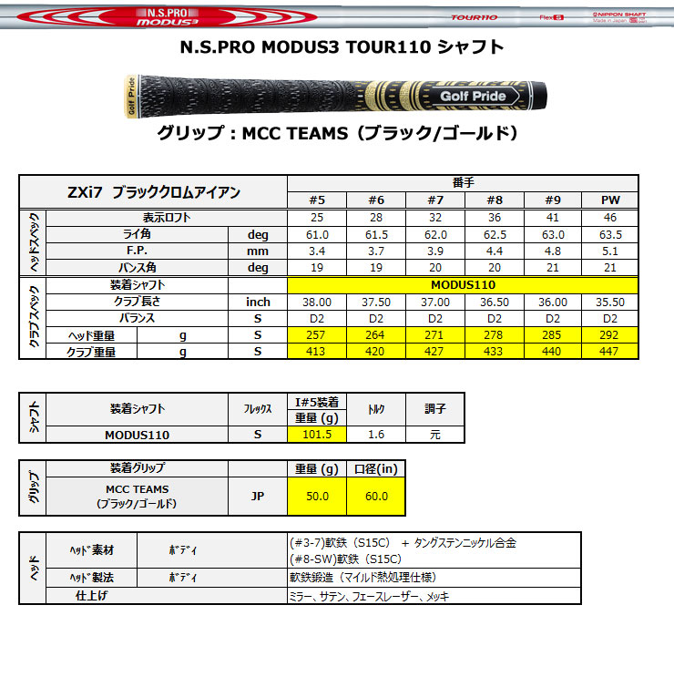 楽天市場】スリクソン ZXi7 限定 ブラッククロム アイアン N.S.PRO