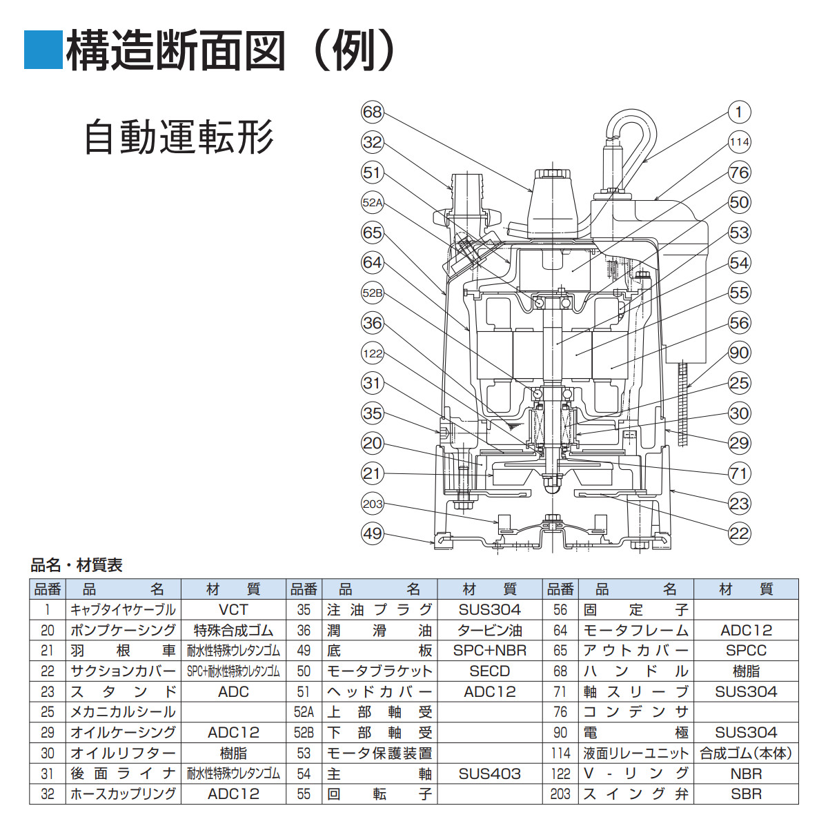 楽天市場】ツルミ 低水位排水用 水中ポンプ LSCE1.4S 自動型 単相100V