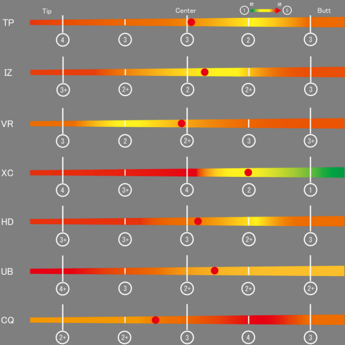 楽天市場】【2/27〜エントリーで全品P3倍】キャロウェイ用スリーブ付