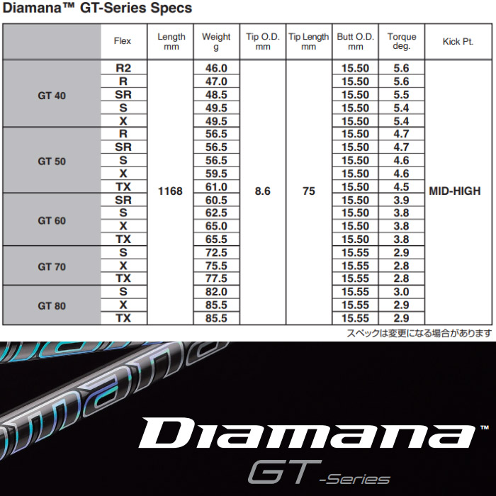 楽天市場】【2/27〜エントリーで全品P3倍】三菱ケミカル Diamana GT