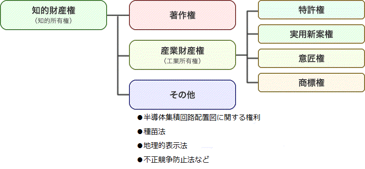 著作権って何？ | 著作権Q&A | 公益社団法人著作権情報センター CRIC