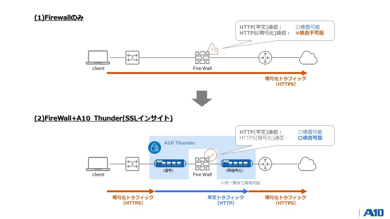 テクログ｜『社内のネットワークセキュリティ』はどうしていますか