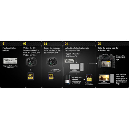 Panasonic V-Log L Function Firmware Upgrade Kit for DMC-GH4, DC