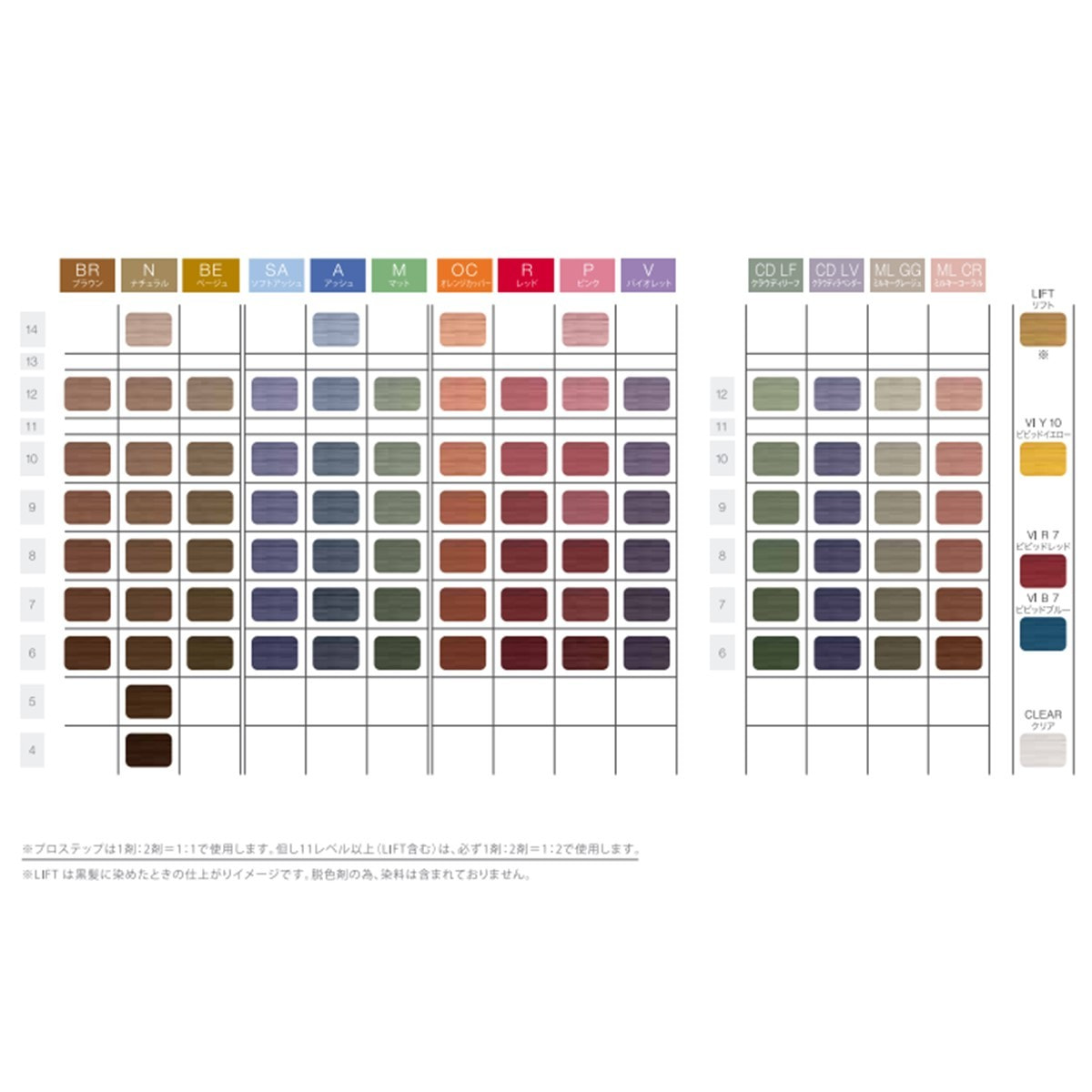 プロステップ VI B-7 80g《ファッションカラー》【医薬部外品】の卸