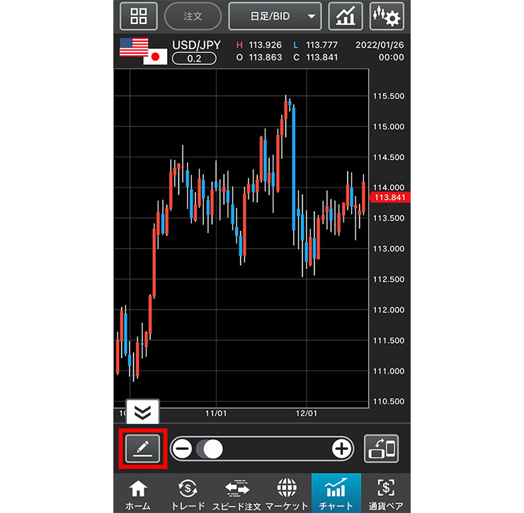 フィボナッチリトレースメントとは？使い方や引き方を解説｜はじめての
