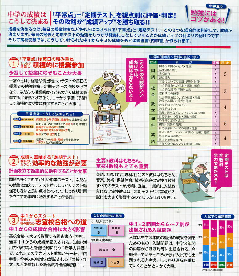 中学生教材「マイティｰナビ」中学校教科書ドリルの決定版
