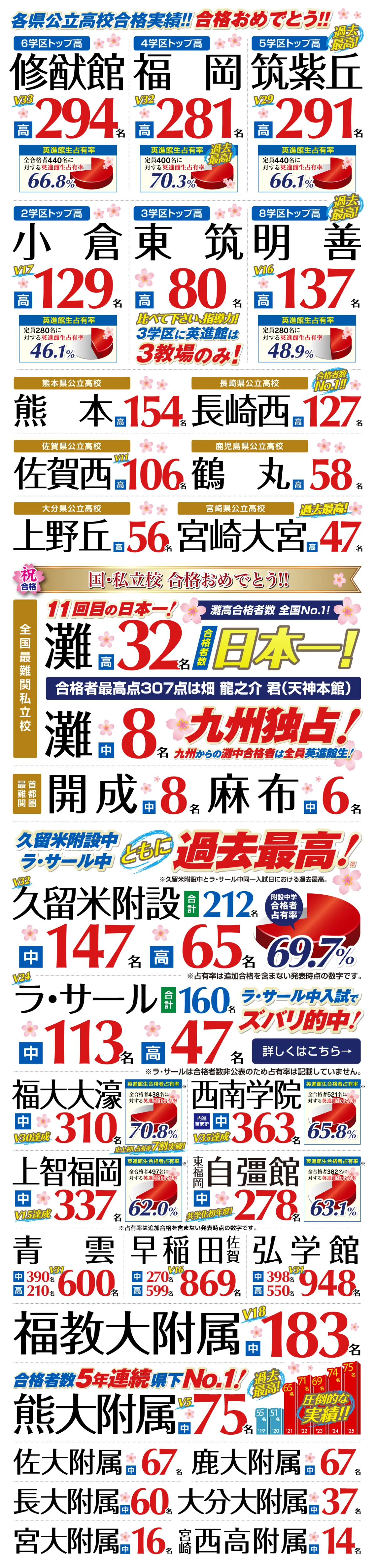 2025年 英進館生合格実績 | 英進館