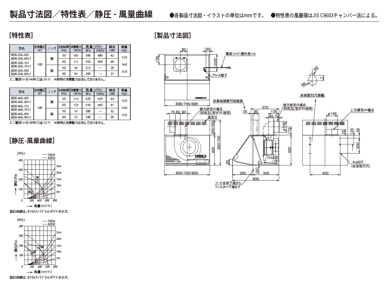 ナスラック 富士工業 スタンダード 幅90cm レンジフード 『BDRシリーズ