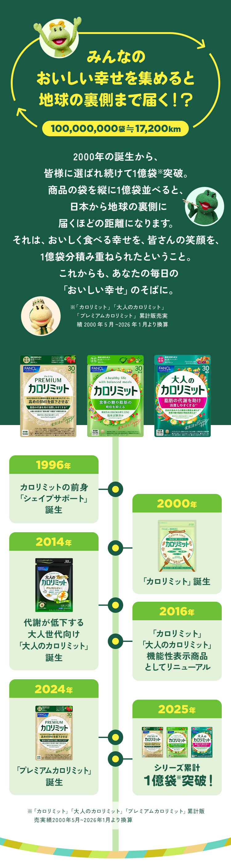 ≪ファンケル≫カロリミット スペシャルサイト│健康食品
