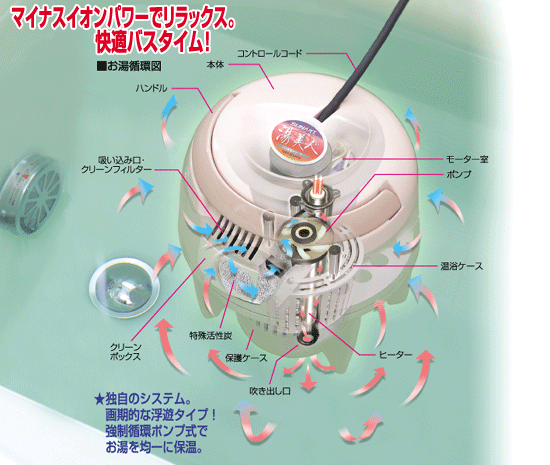 SUNART / バス保温クリーナー 湯美人【SBH-902F】