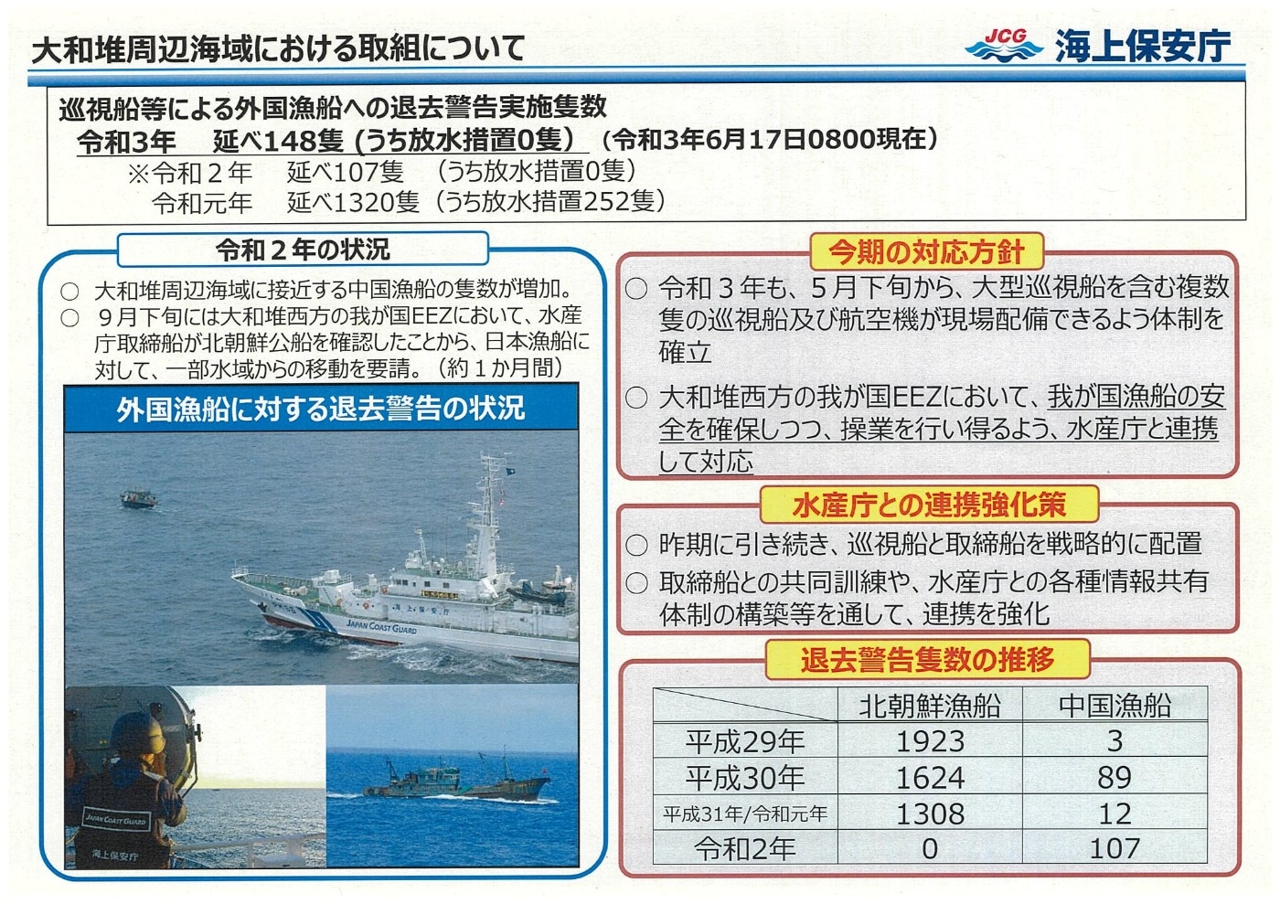 酒田港からもいか釣り船が出漁している日本海❗ 中国船の違法操業が