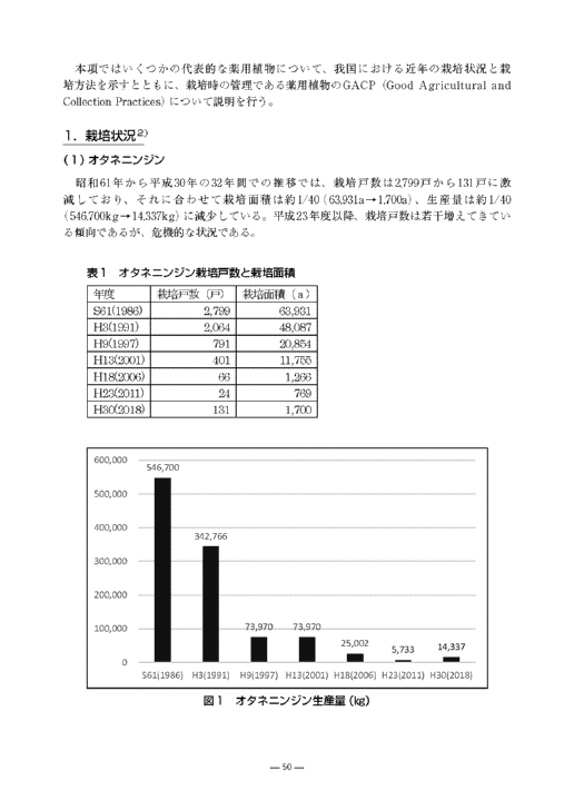漢方薬・生薬薬剤師講座テキスト全集 第5版