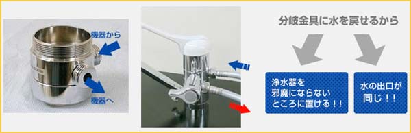 三和 還元粋RW-1 / RW-2 / RW-5 / RW-6 / RW-7 / RW-8を使いやすくする