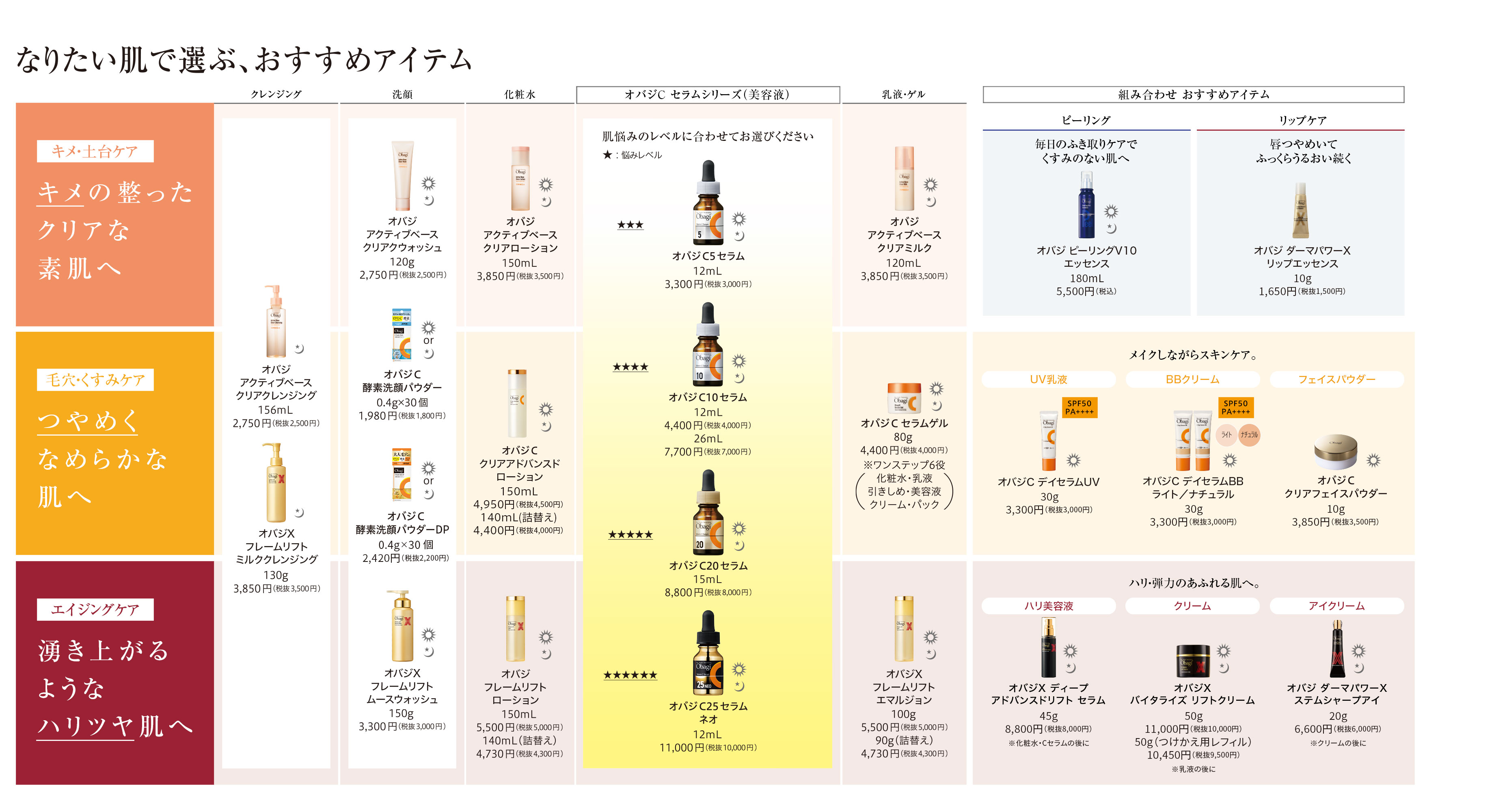ビタミンC美容液オバジC25セラム ネオ | Obagi オバジ | ロート製薬