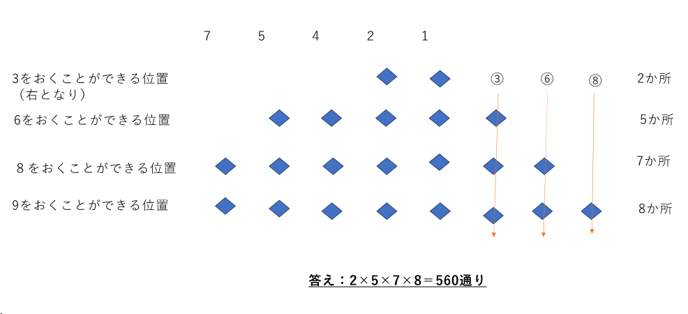 2024年開成中学入試算数問題2 – MIPO
