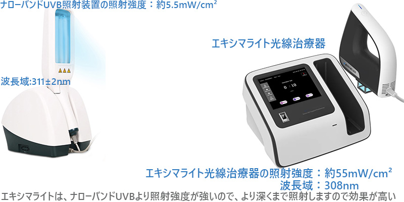 家庭用エキシマライト光線治療器[個人輸入]｜在宅での(白斑、乾癬など