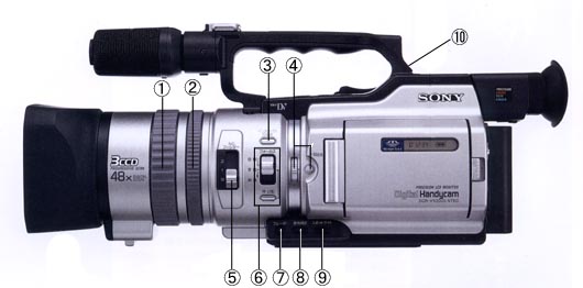 Next-Zero】ビデオ基礎講座（撮影編）『ビデオカメラの各種機能確認』