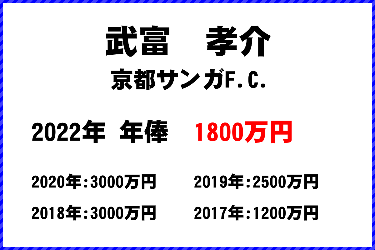 武富孝介（京都サンガF.C.）の年俸【1800万円】 2022年｜サカマネ.net