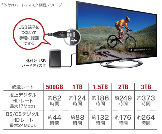 KDL-42W802A 特長 : 便利な機能 | テレビ ブラビア | ソニー