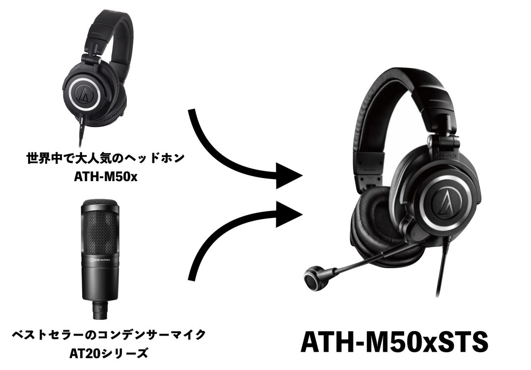配信用途におすすめのヘッドセットAudio-Technica ATH-M50xSTSが発売