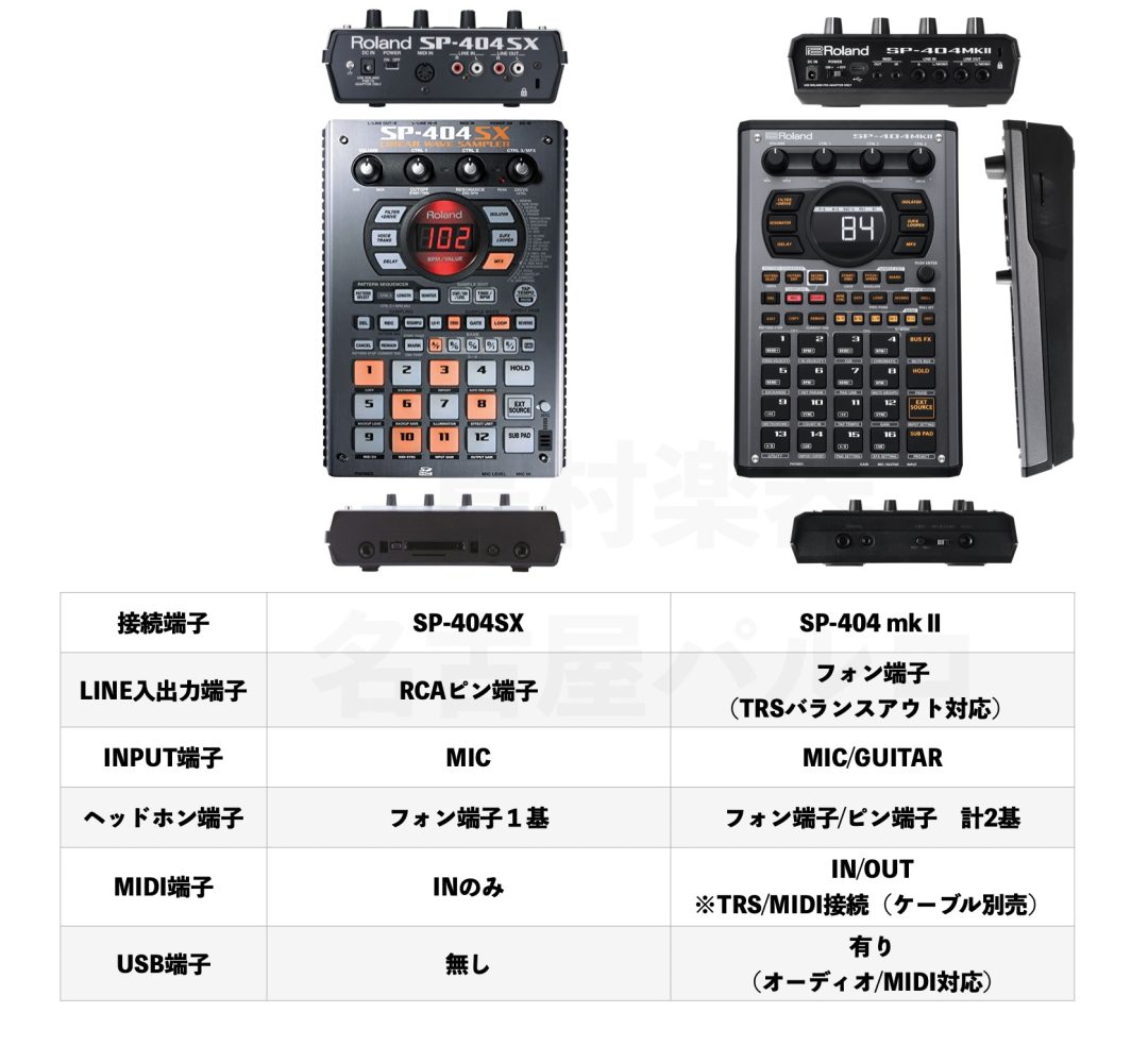 Roland SP-404 mkⅡ好評発売中！｜島村楽器 FKD宇都宮店