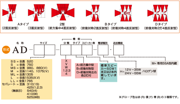 警光灯機器 照明機器 電子サイレン | 消防活動をサポートする大阪