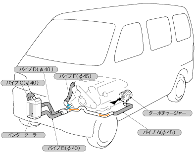 エブリイターボ(DA62)用インタークーラーパイプキット新登場 2005.03