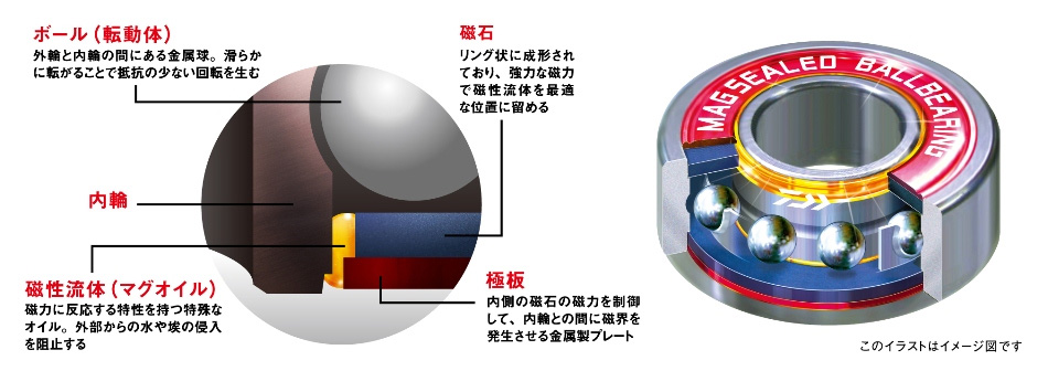リール/両軸リール/○【両軸リール】スパルタンRT TW