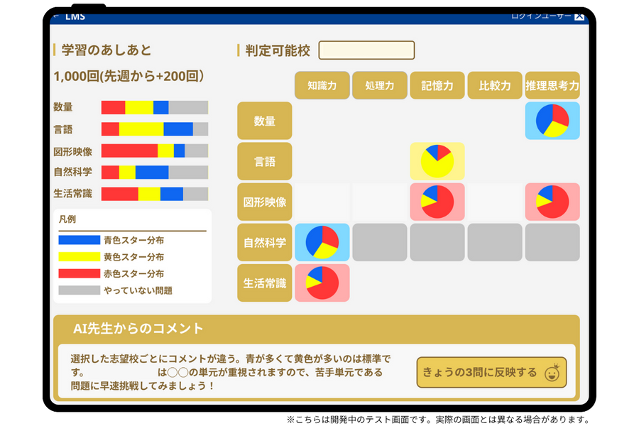 理英会の紹介｜小学校受験の理英会