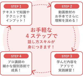 話し方講座｜資格取得なら生涯学習のユーキャン