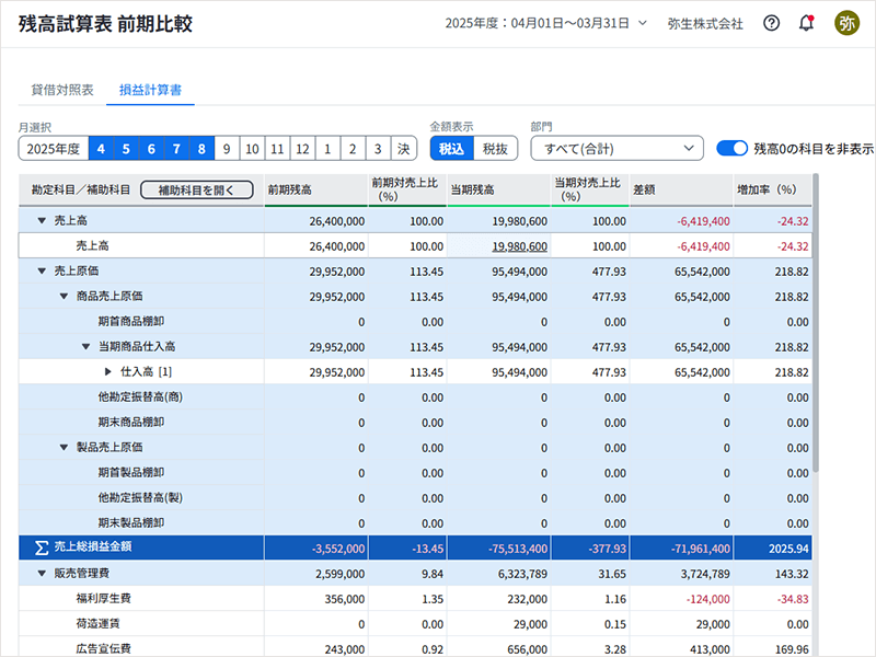 弥生会計 Next 2025年8月29日新機能リリースのお知らせ - 弥生株式会社