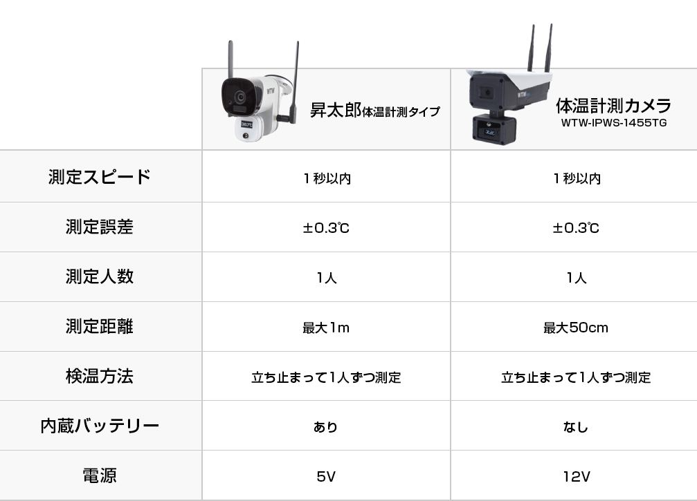体温測定カメラ WIFI【WTW 塚本無線】
