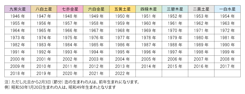 5/2（火）発売開始【ドリームジャンボ宝くじ】いつ買うといい？|HAKKEN