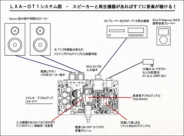 LUXMAN LXA-OT1