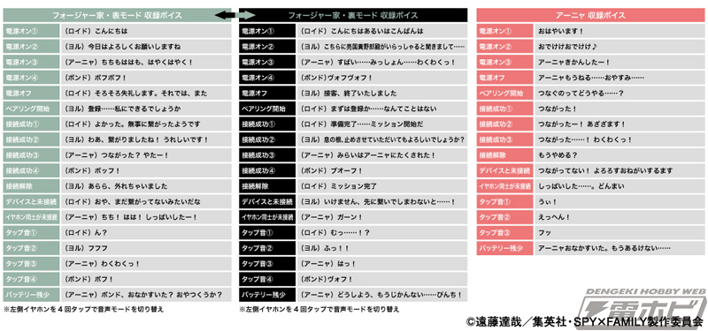 SPY×FAMILY』の完全ワイヤレスイヤホン2種がオンキヨーとのコラボで新