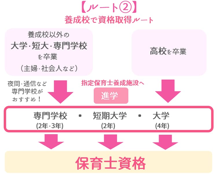 保育士免許】保育士になるには？取得ルートや試験内容、更新・再発行