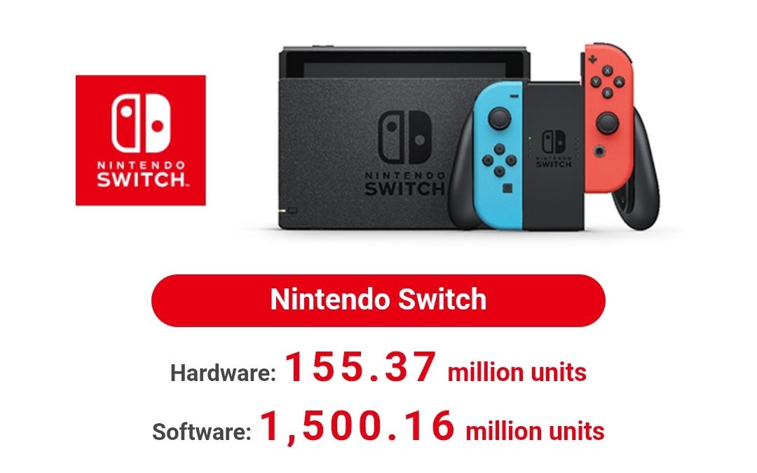 With the switch having sold 155 million units do we think it will