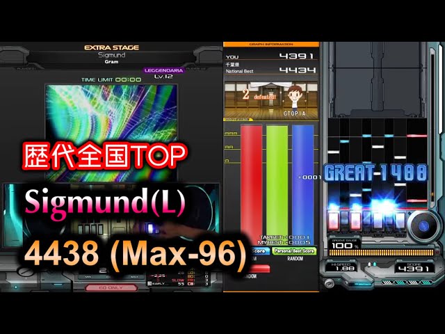 世界初2桁落ち] Sigmund(L) 4438(Max-96 WR) 他色々歴代とか - YouTube