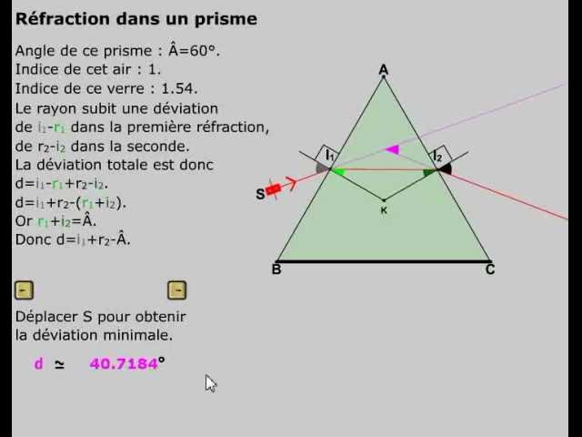 Réfraction dans un prisme. - YouTube
