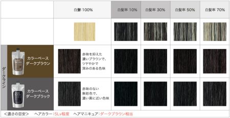 より濃く染まる！ノジア濃染アイテム ダークラインの特徴や仕上がりを