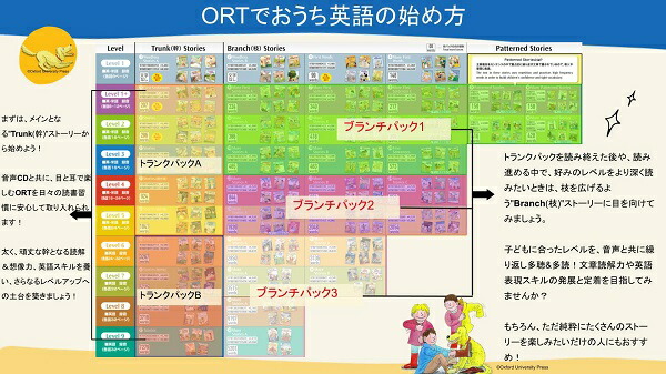 楽天市場】送料無料！【Oxford Reading Tree - Japan Special Packs