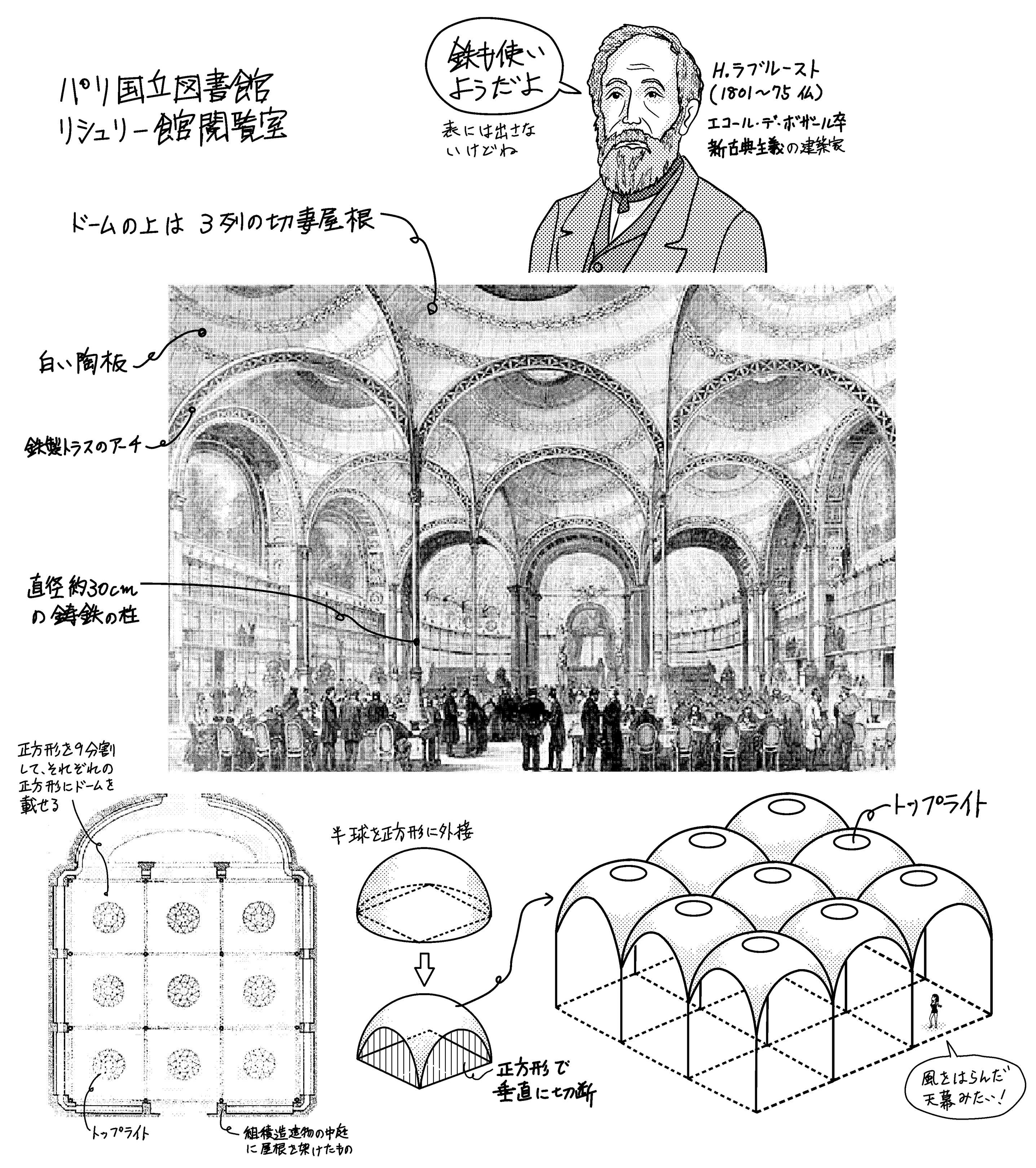 ラブルーストによるパリ国立図書館 天幕の下で本を読んでいるような