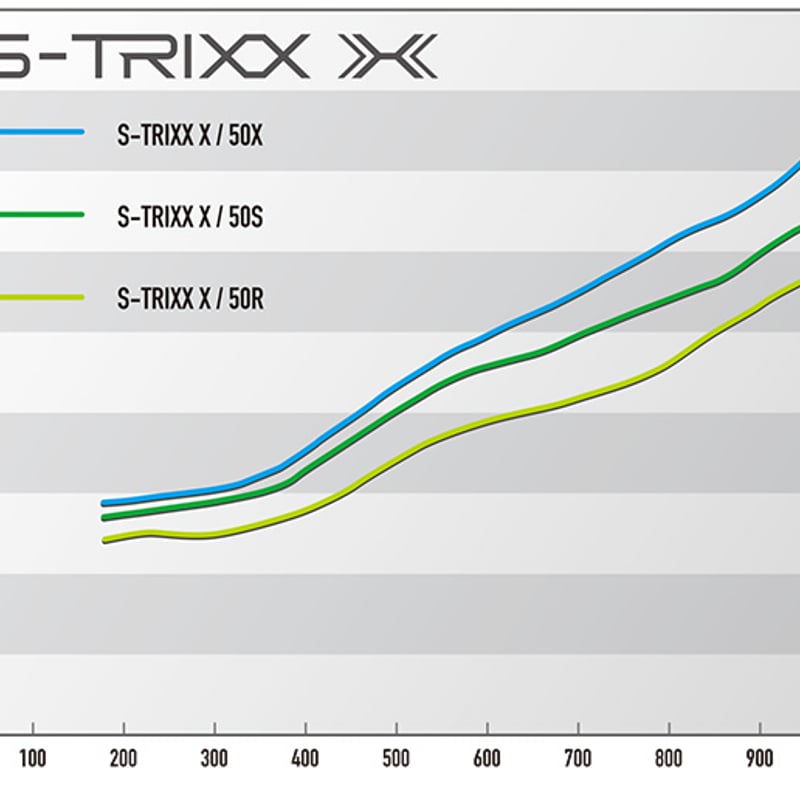 エストリックス S-TRIXX X エックス ドライバー用シャフト