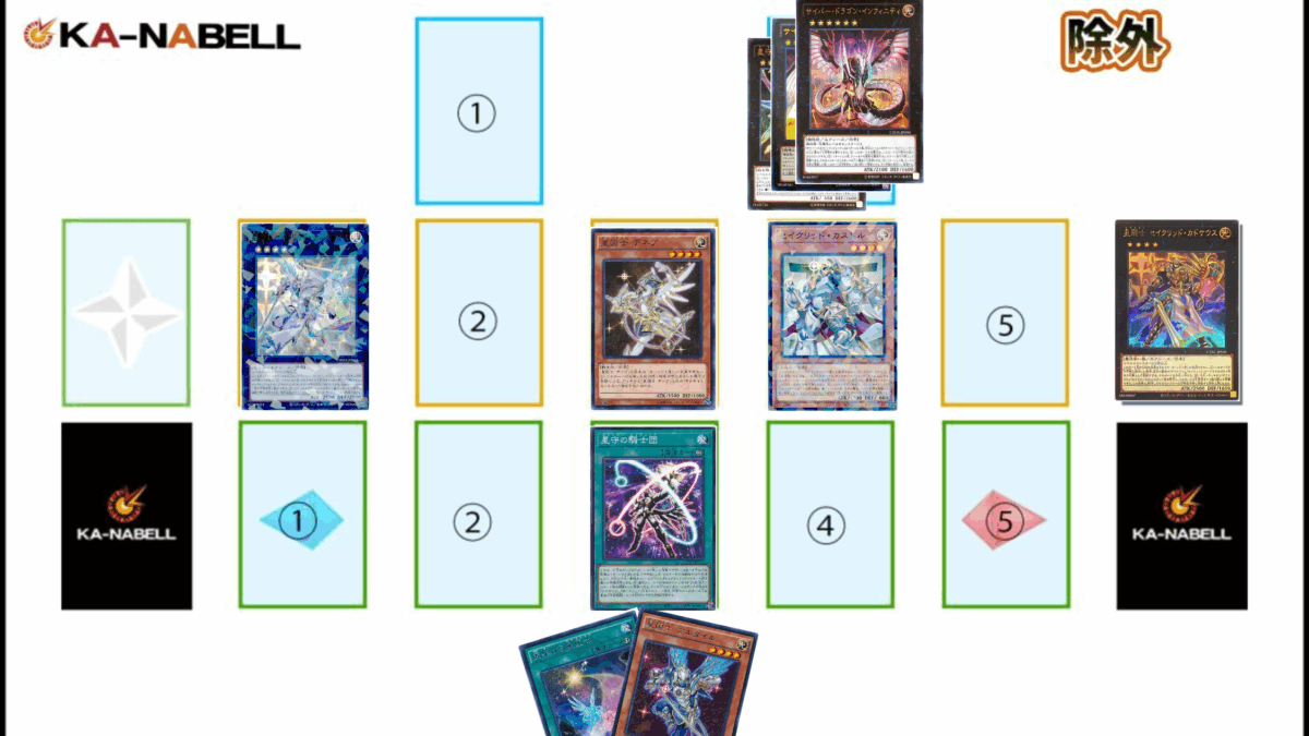 大会構築 テラナイトデッキ 神星なる繋束 キュグニ セイクリッドデルタ