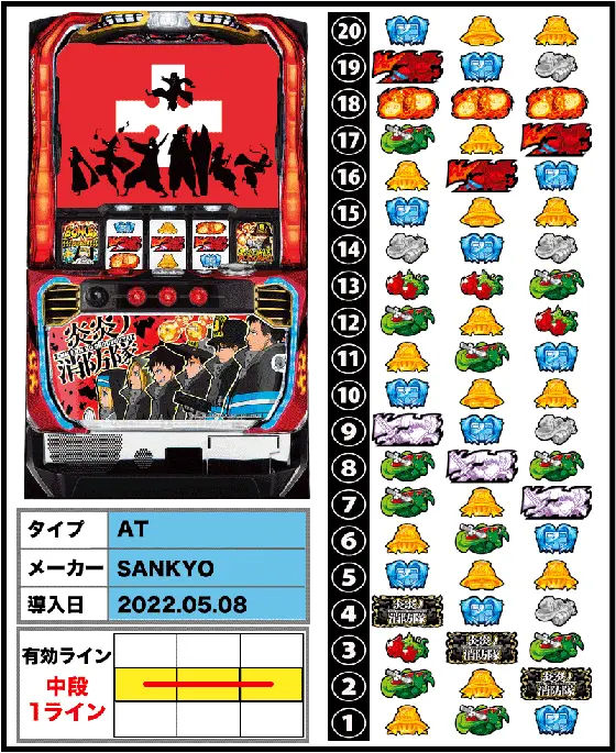 パチスロ 炎炎ノ消防隊の解析攻略まとめ